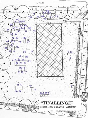 Grafaanduidingen Tinallinge